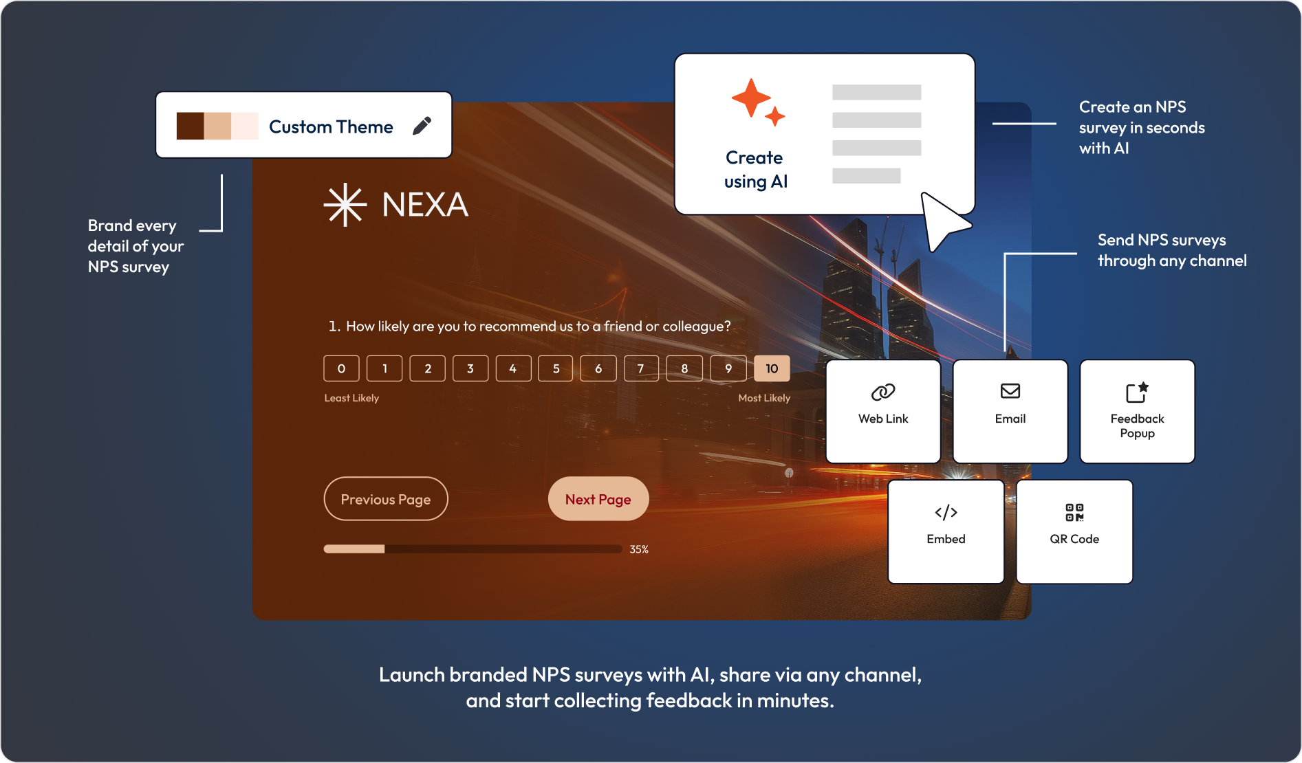 Graphic showing survey creation, delivery options and themes.