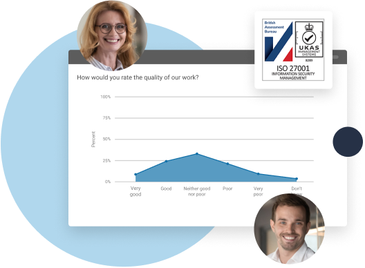 A graphic showing SmartSurvey users and ISO27001 logo.