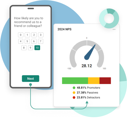 A graphic showing NPS results in SmartSurvey.