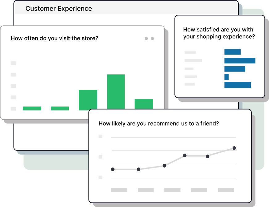 Screenshot of a customer satisfaction dashboard in SmartSurvey.