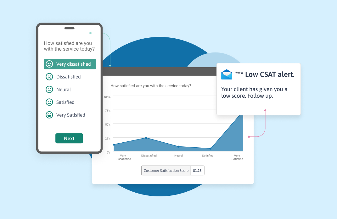 Graphic showing an email alert following a low CSAT score.