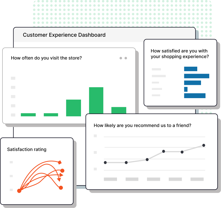 Image showing a SmartSurvey customer experience dashboard.