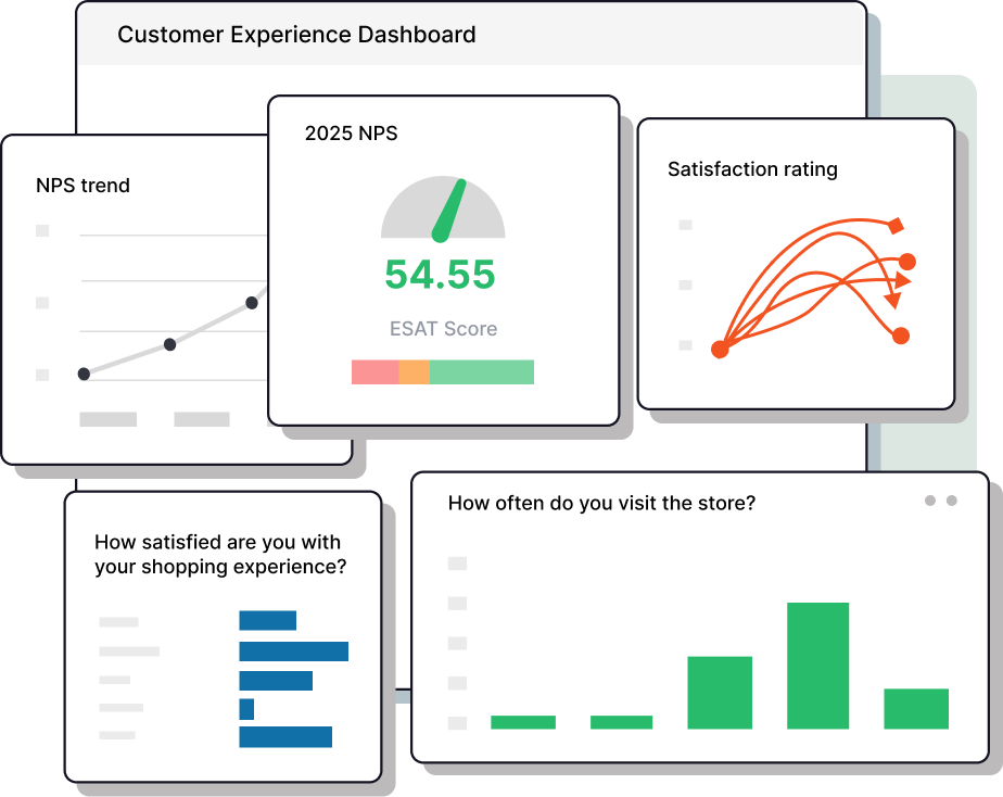 Graphic showing dashboard options in SmartSurvey.