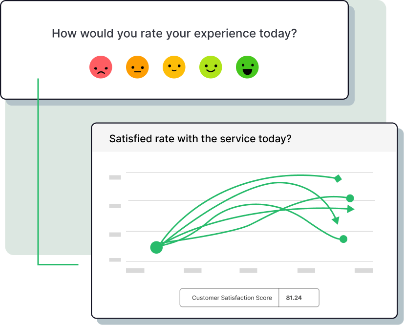 Graphic showing CSAT reports in SmartSurvey.