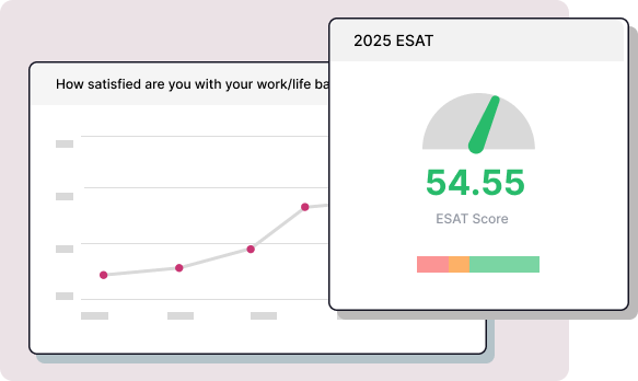 Graphic showing employee satisfaction survey results.