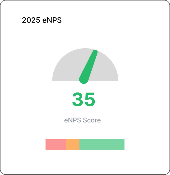 eNPS results graphic.