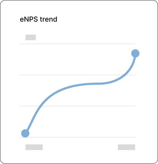 An eNPS trend chart.