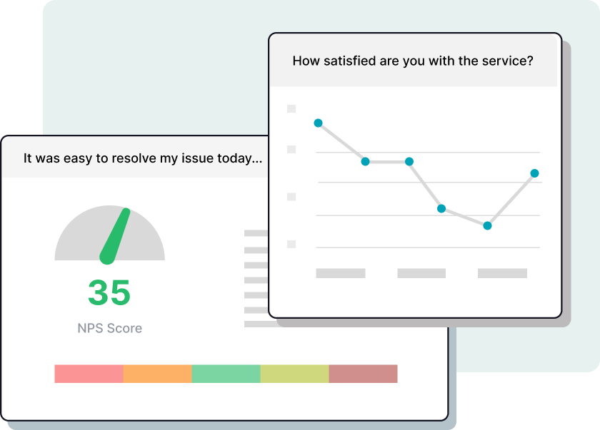 Graphic showing survey results in graphical format.