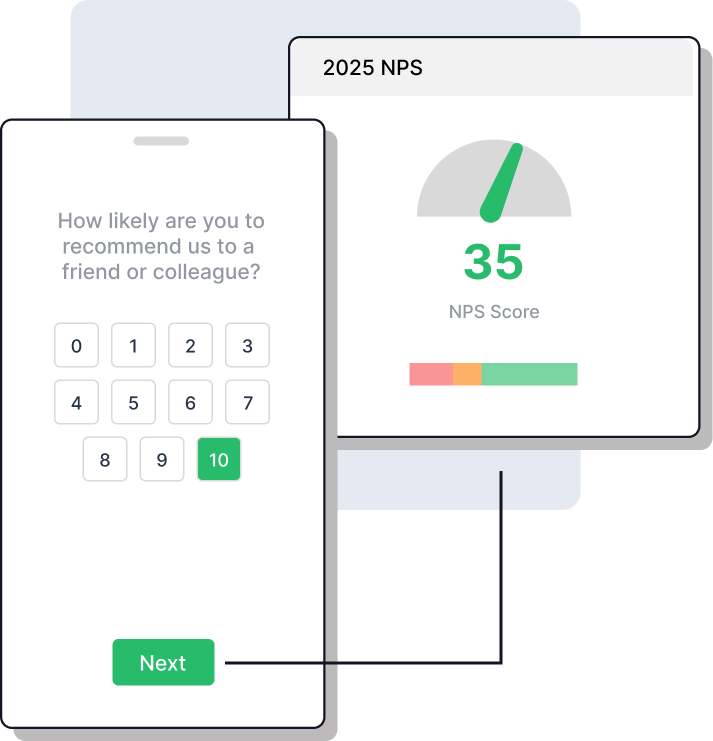 a graphic showing mobile survey responses and results dashboards.