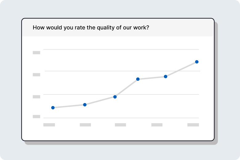 Graphic showing survey results in chart form.