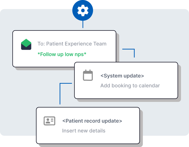 Graphic showing how SmartSurvey integrates with other systems via API and webhooks.