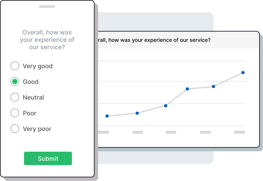 Graphic showing a patient experience survey.