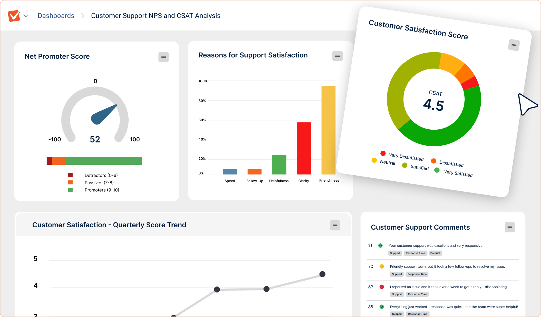 A screenshot of dashboards in SmartSurvey showing NPS and CSAT summaries and trend charts.
