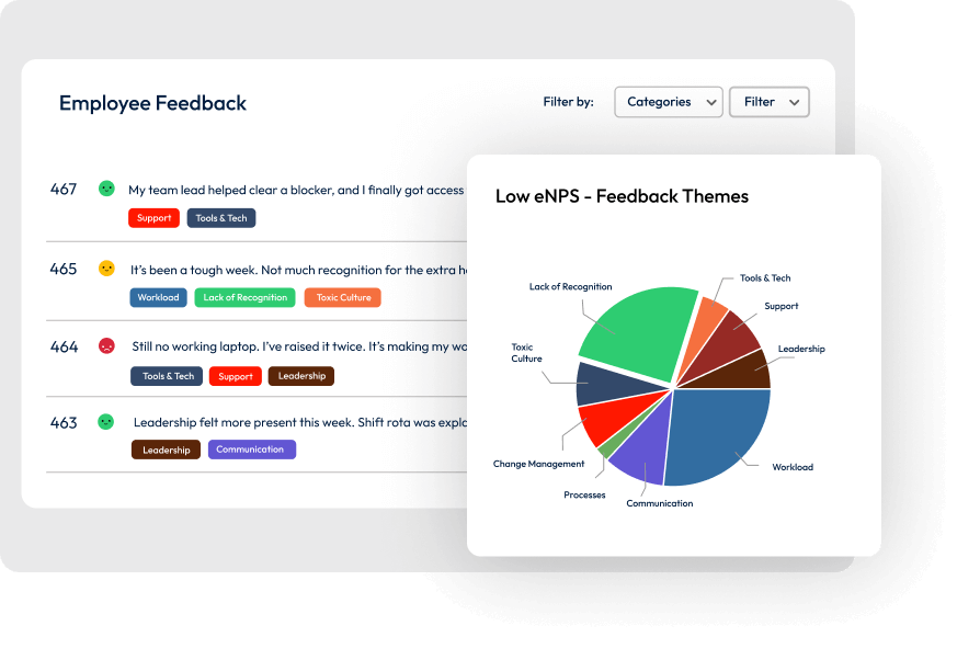 Graphic showing low eNPS score themes uncovered in survey responses.