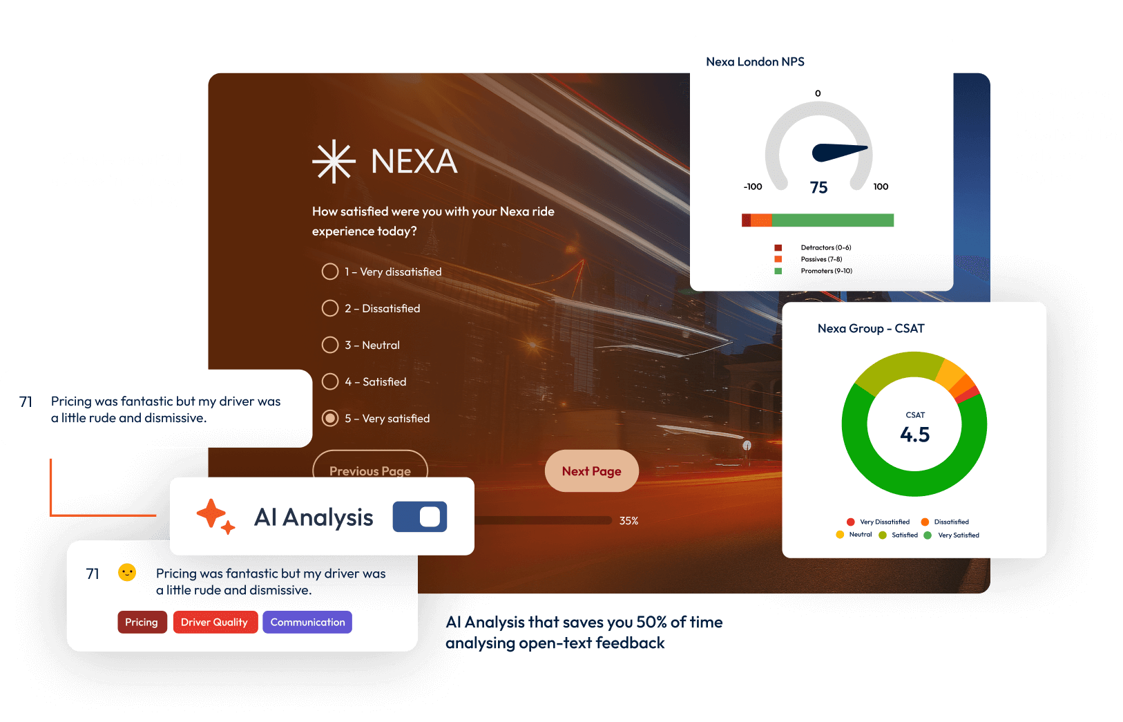 A graphic showing screenshots of SmartSurvey's creation tools, data visualisations and AI analysis features.