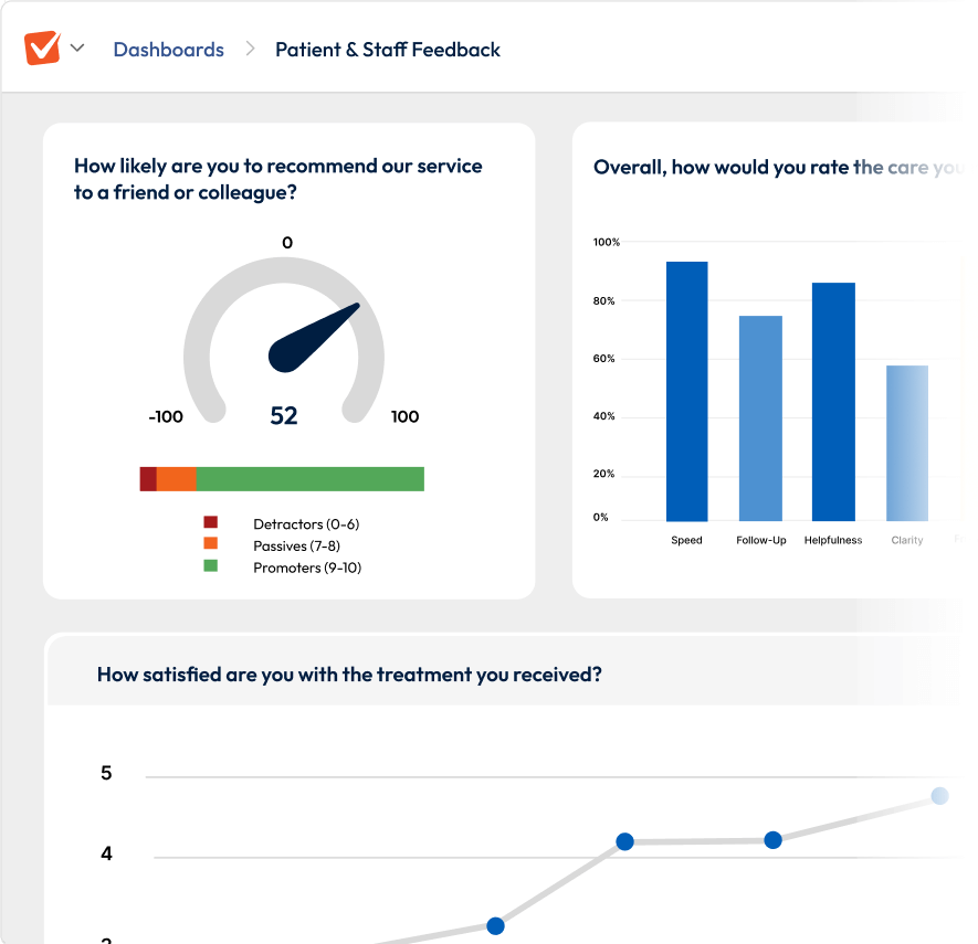 Screenshot showing a patient and staff feedback dashboard.