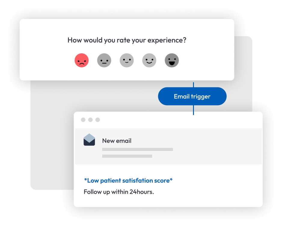 Graphic showing automated low score alerts.