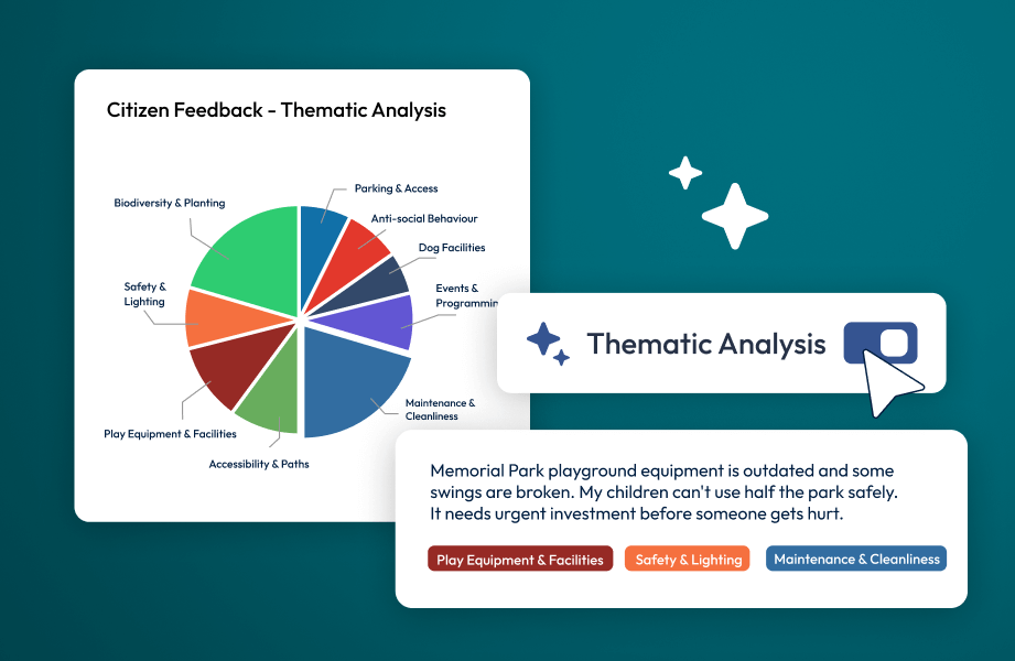 Screenshot of AI-powered thematic analysis.