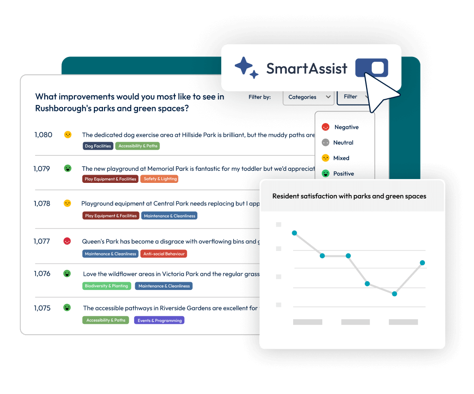 Screenshot showing open text responses automatically categorised by AI.