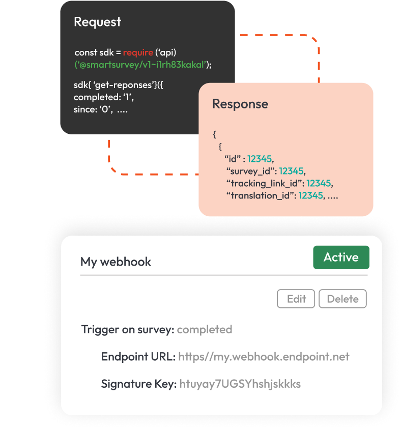 A graphic illustrating an API request and response to load survey data.